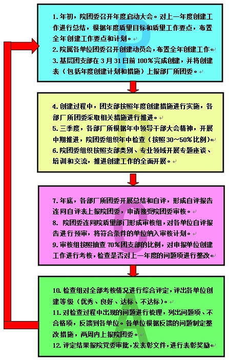 北京豐台中國航天科工三院：團建活動融入中心、服務中心