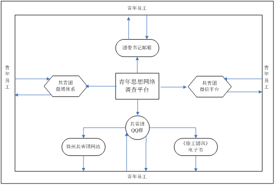 江蘇徐州徐工集團: 網絡體系裡的青年銘牌【4】