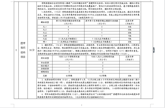 對基層團支部和校院學生組織活動項目的考核數量表(年度量化考核文件部分）