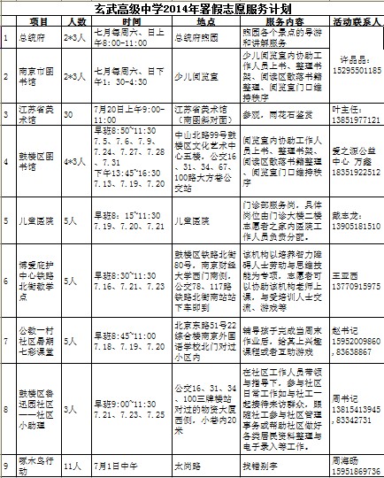 南京玄武高級中學：以志願者活動帶動團員隊伍及團干部隊伍建設【2】