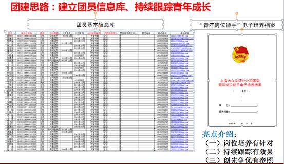 上海大眾汽車儀征分公司團委：精儀求精新一代五彩繽紛新征途