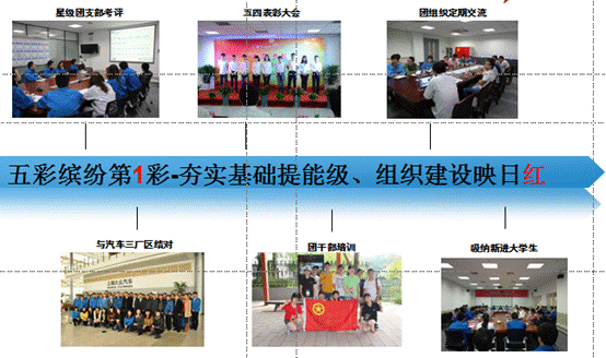 上海大眾汽車儀征分公司團委：精儀求精新一代五彩繽紛新征途【2】