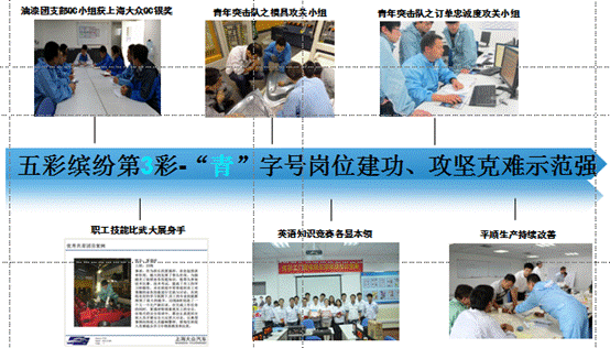 上海大眾汽車儀征分公司團委：精儀求精新一代五彩繽紛新征途【4】
