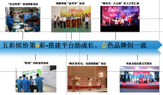 上海大眾汽車儀征分公司團委：精儀求精新一代五彩繽紛新征途【5】
