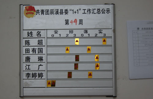 湖南懷化辰溪縣：“1+1”模式激活基層共青團工作【2】