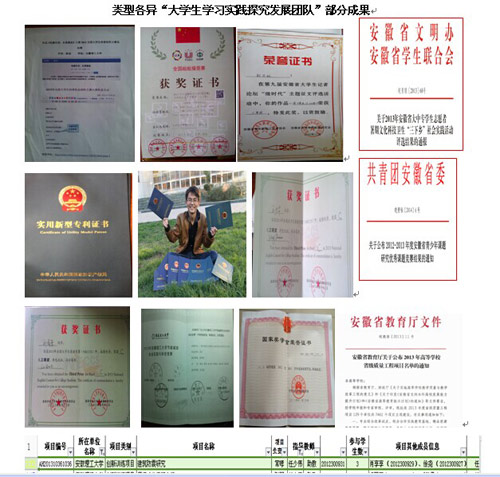 安徽理工大學:發力“潛能” 給力“成長” 助力“夢翔” 【3】