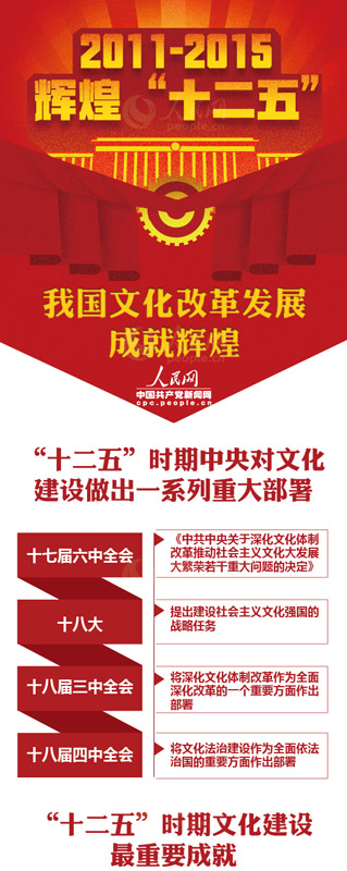 ͼƬ鿴